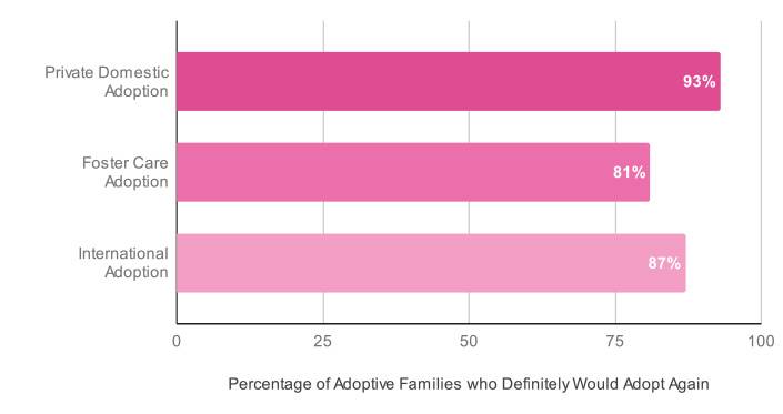 adoption statistics