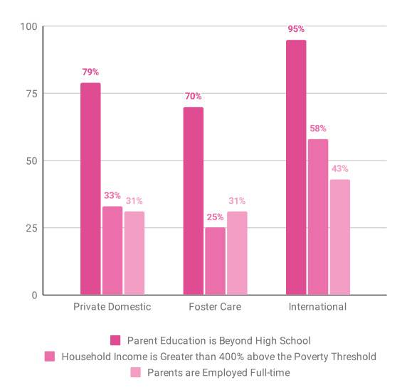 adoption statistics
